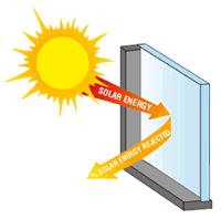 Total Solar Energy Rejected (TSER)