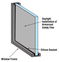 Wet Glaze Attachment System